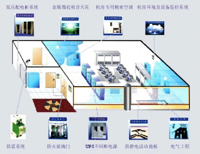 智慧系统集成:构建未来企业的数字桥梁