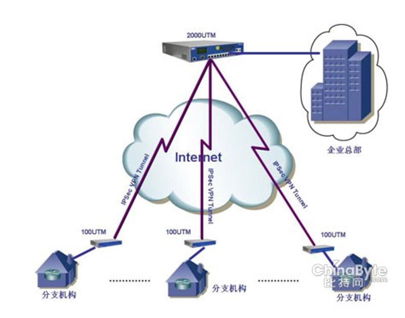 科技引领未来——系统集成行业的最新动态