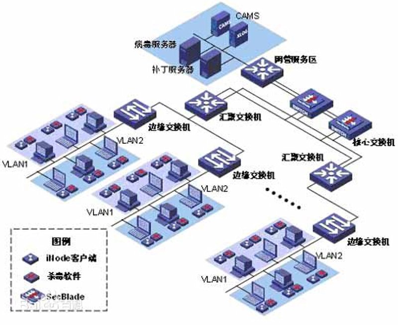 选购系统集成服务:一次精准布局